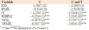 Table 01: ADF test