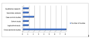 Figure 2: Study Design