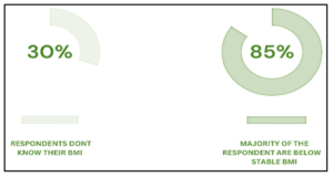 Graphical explanations of antrpometric statistics