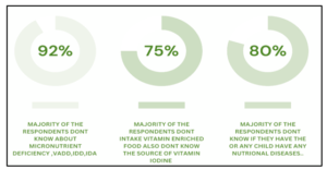 Graphical explanations of knowledge and attitude deficiency disease statistics