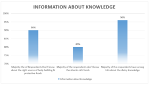 Information about knowledge