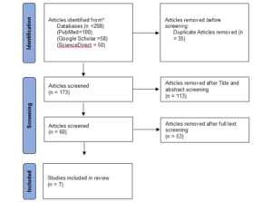 PRISMA Flow Chart