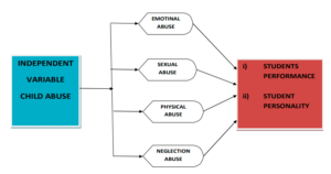 Figure 01: Conceptual Framework 