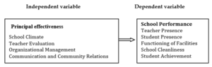 Figure 01: Conceptual Framework