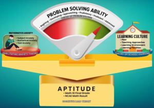 Figure 05: Problem-Solving Capability of Learners (P-SCaLe) Model