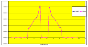 Power density distribution in X-plane