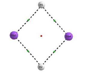 Cyclic structure of sodium hydride dimer with bond critical point at DFT(B3LYP) level of theory using basis set 6-311++G**.