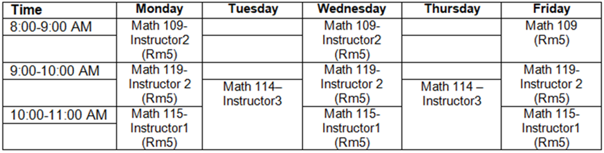 Class Timetable Scheduling of Bachelor of Secondary Education ...