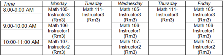 Class Timetable Scheduling of Bachelor of Secondary Education ...
