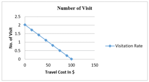 Demand Curve