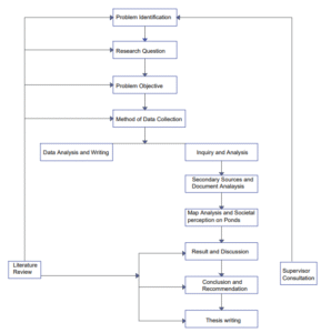 Methodological Framework of the Study