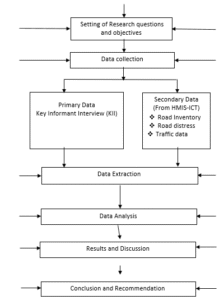Theoretical framework of study