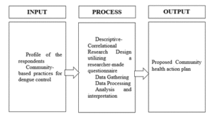 Research Flow