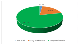 Comfortability in technology use