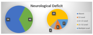 Neurological Deficit
