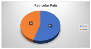 Radicular Pain