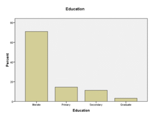 Educational status of studied case