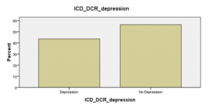 Post stroke depression