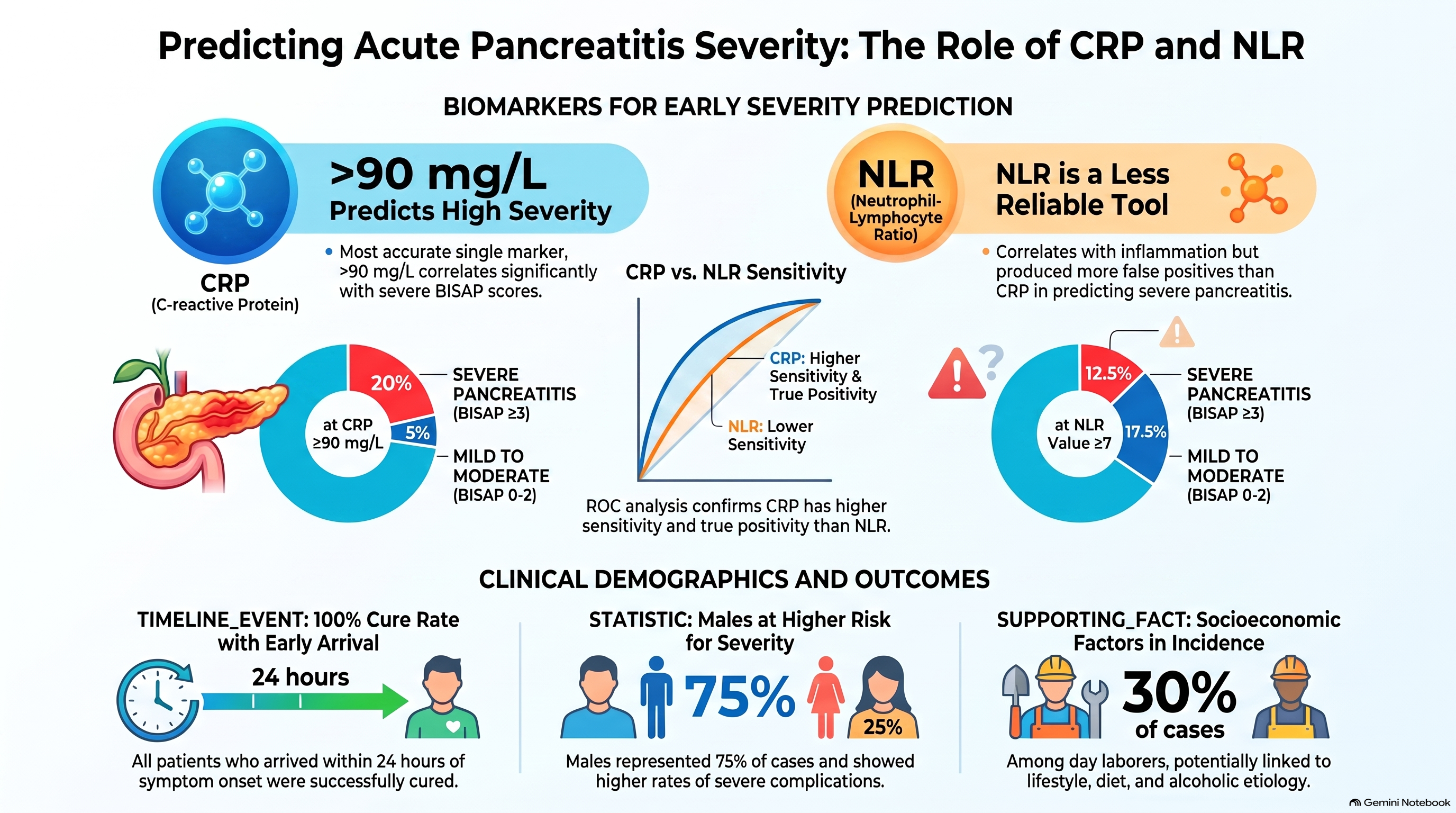Predicting_Acute_Pancreatitis_Severity