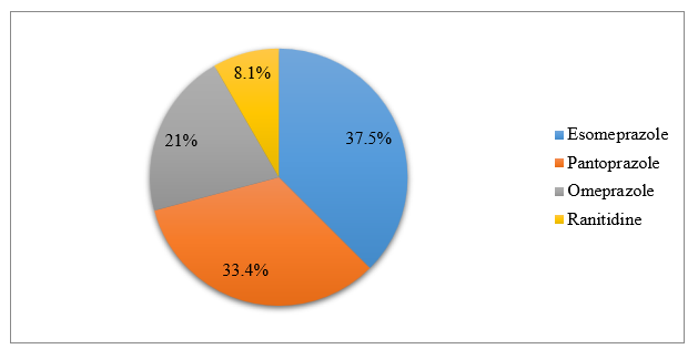 Prescription Pattern of Antiulcer drugs in CLD patients